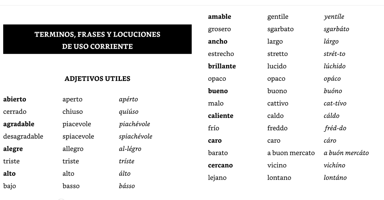 Libro para Aprender Italiano Desde Cero (Guía para Emigrar)