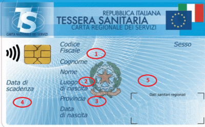 Imagen de muestra de la Tessera Sanitaria italiana con el diseño oficial y los campos indicados para identificar los datos personales y el Codice Fiscale.